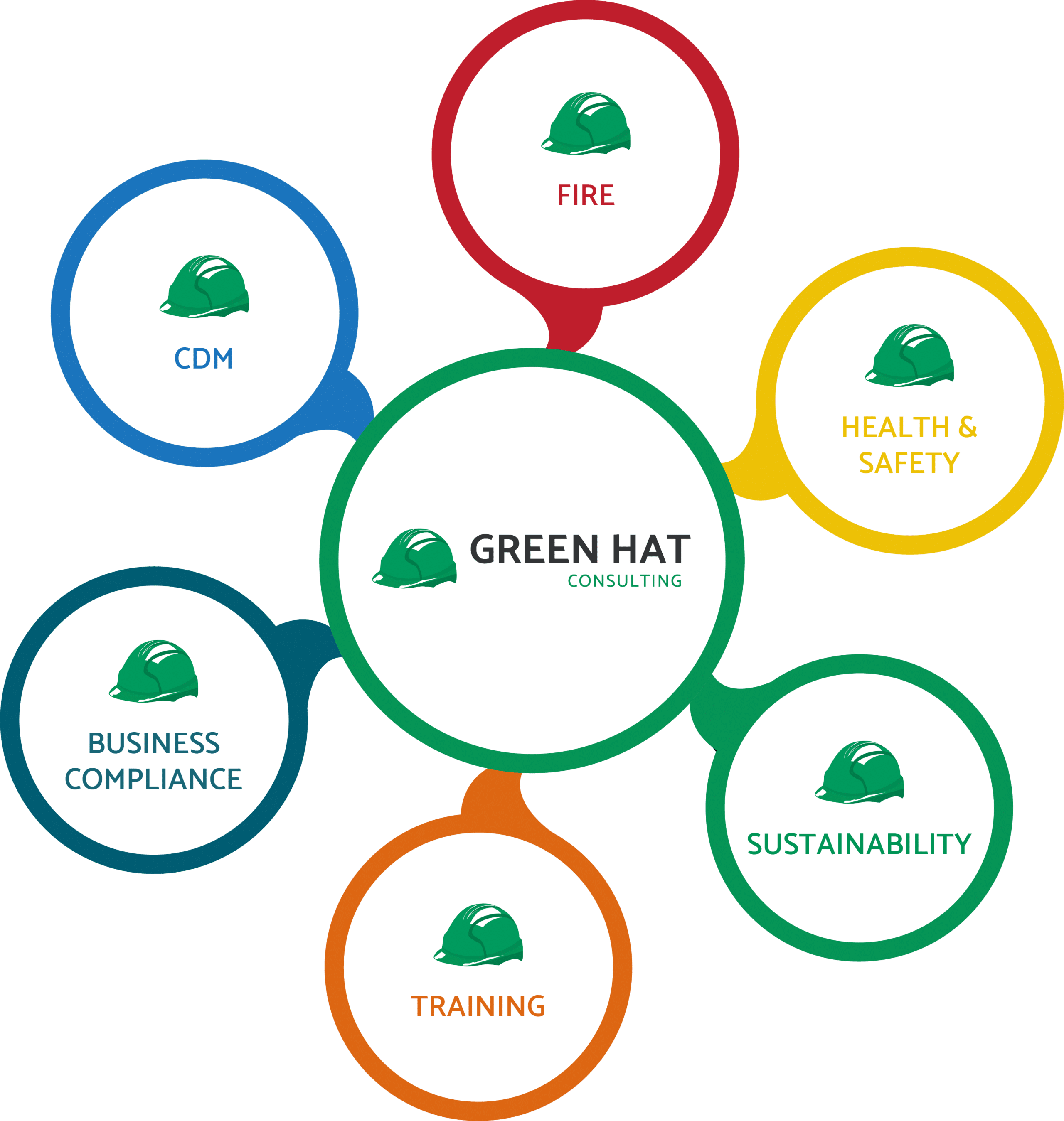 Green Hat Services